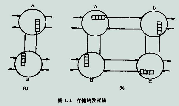网路层 网路层