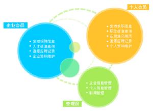 网站推广 网站推广