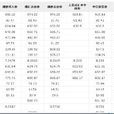 中银外汇牌价
