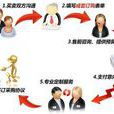 网上採购