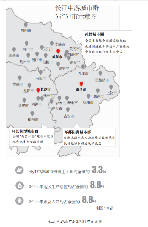 长江中游城市群 长江中游城市群