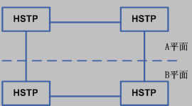 图6 第一级信令网HSTP 图6 第一级信令网HSTP