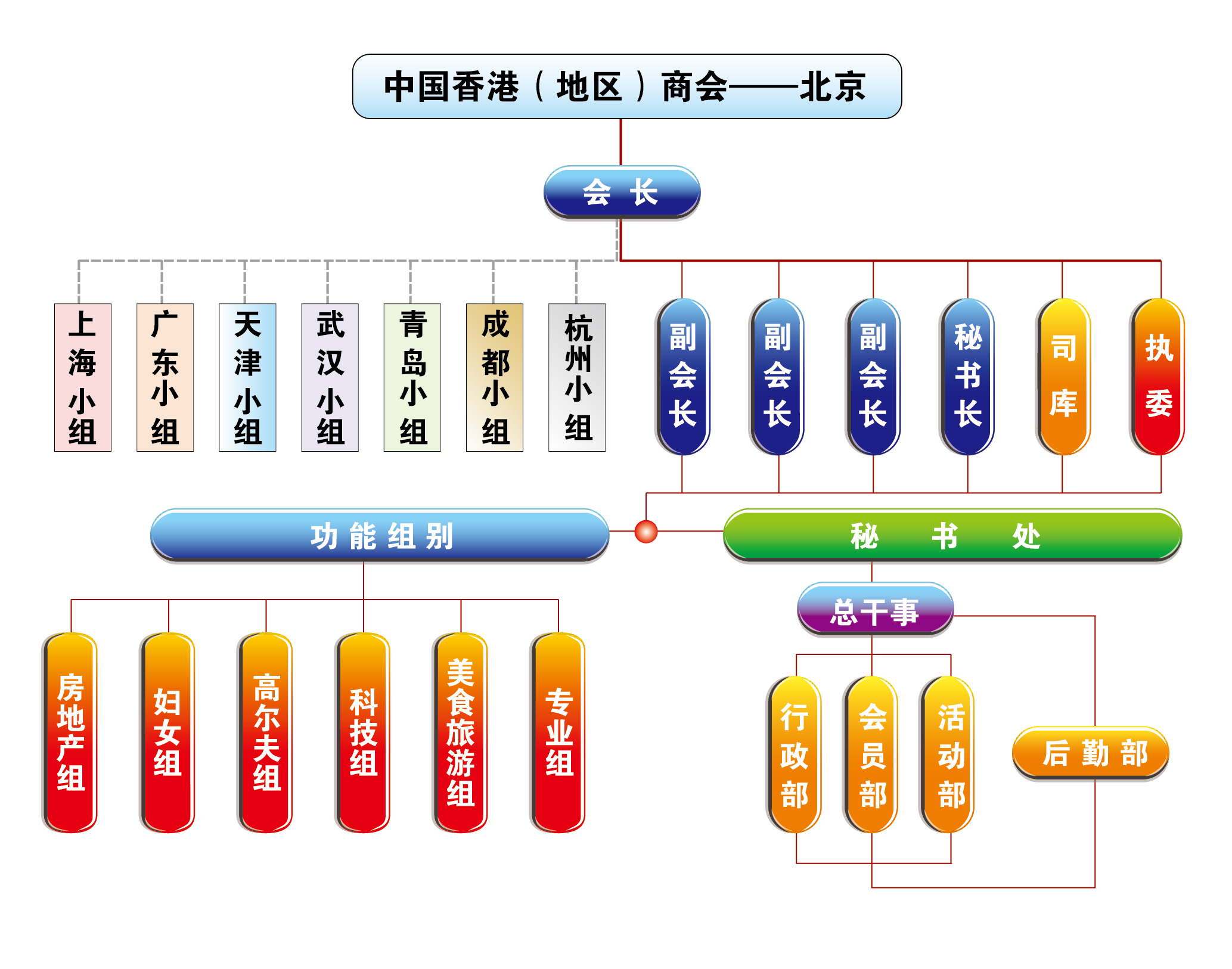 中国香港(地区)商会 中国香港(地区)商会