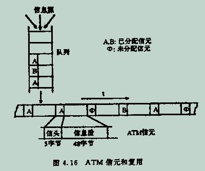 网路层 网路层