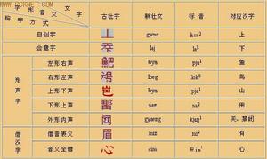壮文 壮文