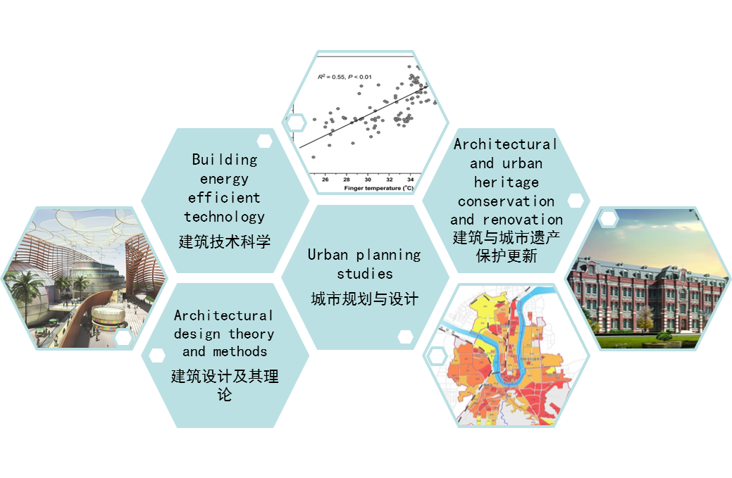 上海交通大学建筑系 上海交通大学建筑系