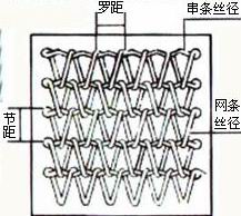 网带标注法 网带标注法