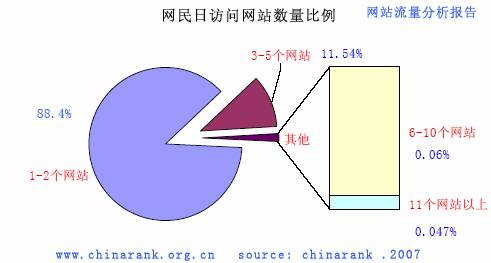 中国网站排名网製作 中国网站排名网製作