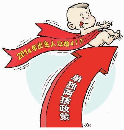中国人口政策