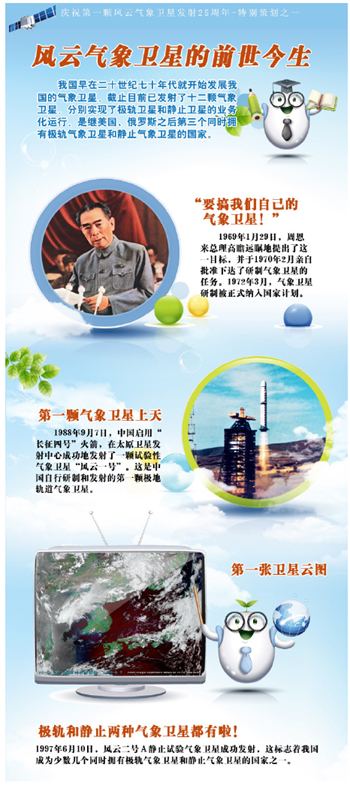 图解风云气象卫星系列1 图解风云气象卫星系列1