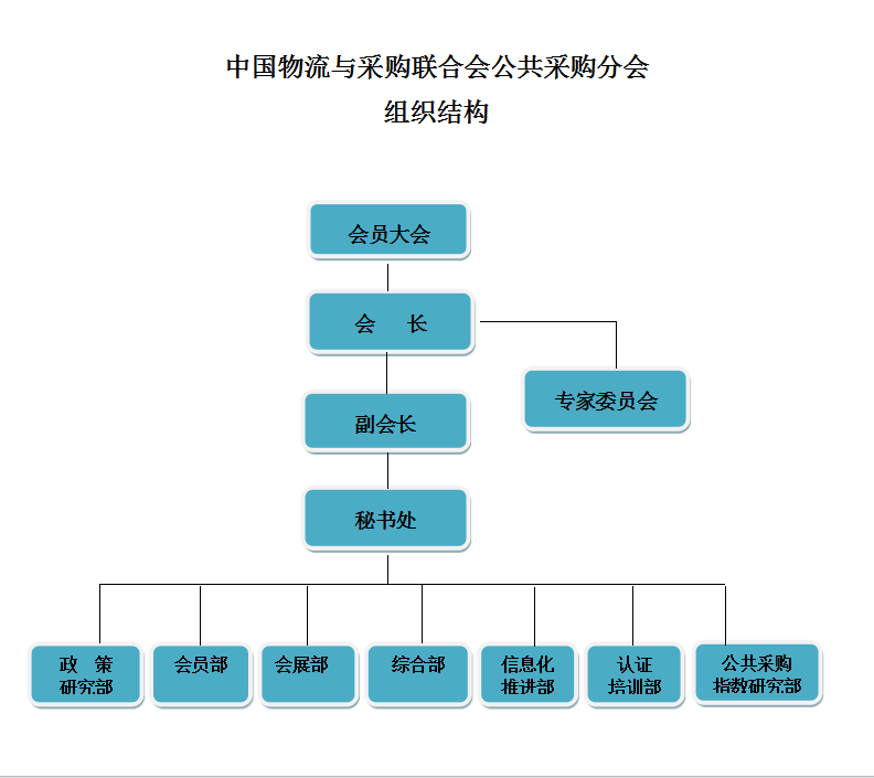 组织架构 组织架构