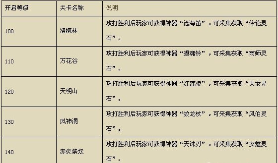 三国风云2 三国风云2