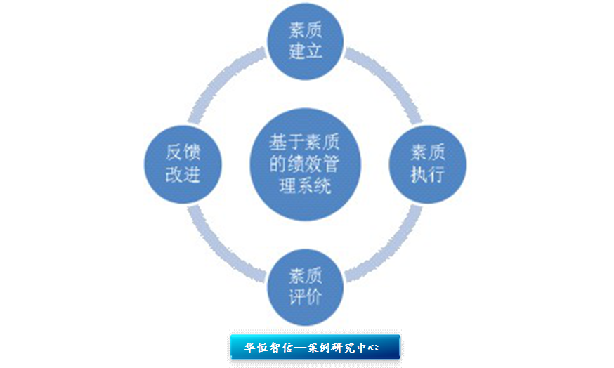 关键绩效理论 关键绩效理论
