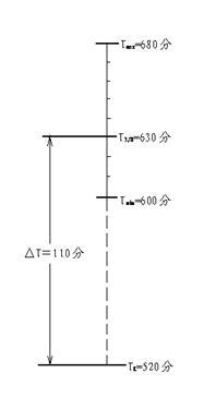 三八线差法 三八线差法