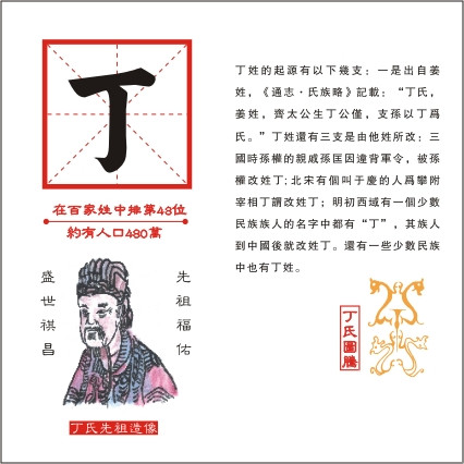 丁姓