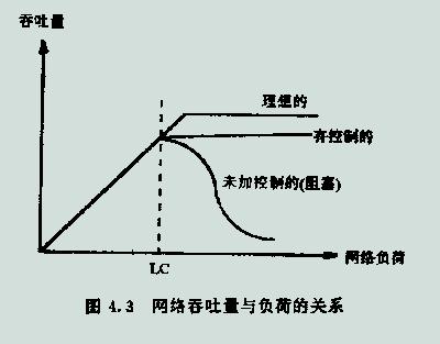网路层 网路层