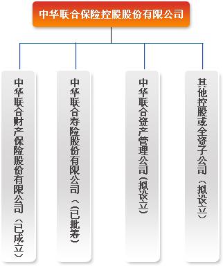 组织架构 组织架构