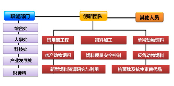 组织机构 组织机构
