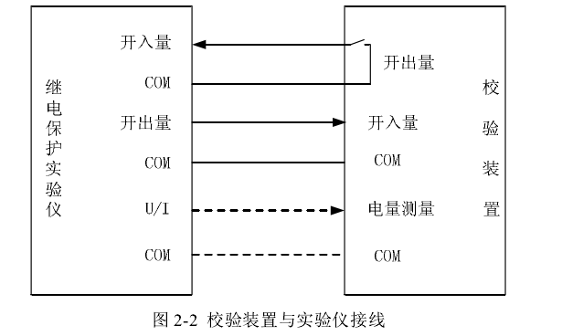 继电保护实验仪校验装置 继电保护实验仪校验装置