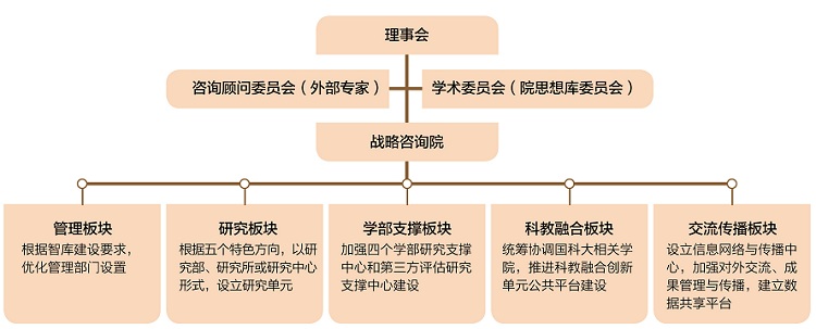 中国科学院科技战略谘询研究院 中国科学院科技战略谘询研究院