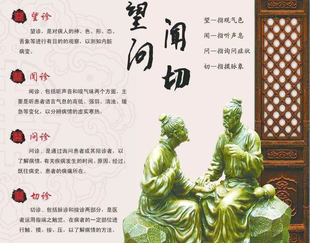 中医诊法