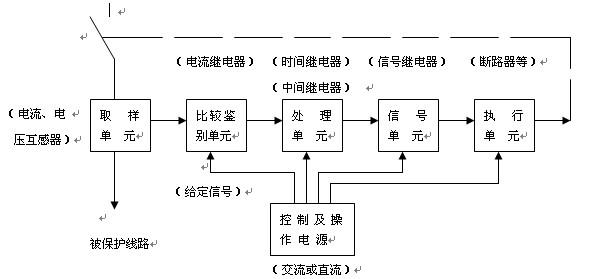 继电保护装置 继电保护装置