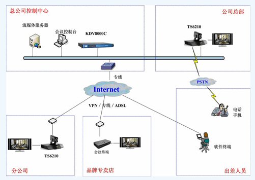 网路视频会议系统