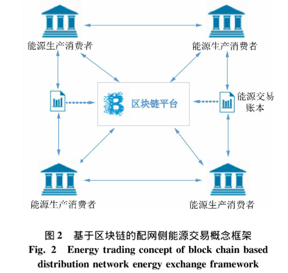 主动配电网中的新型数据驱动套用 主动配电网中的新型数据驱动套用