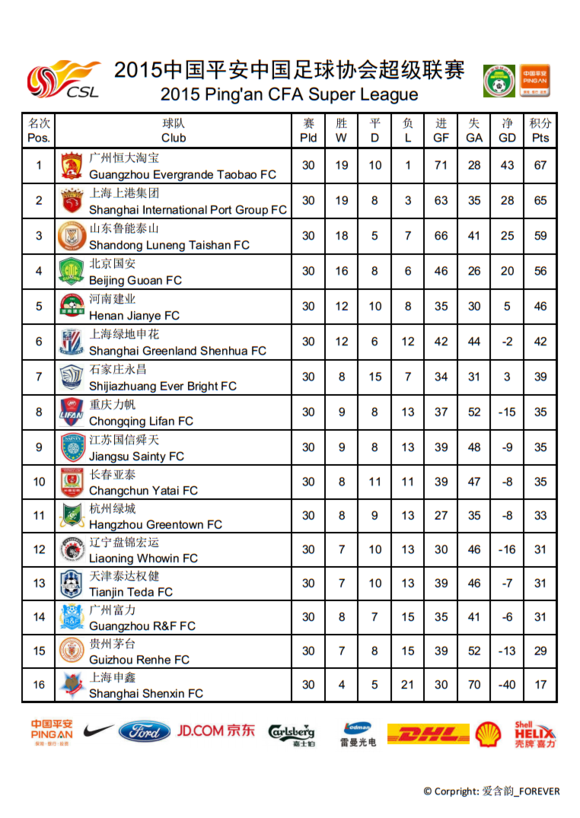 中国足球协会超级联赛(中国大陆职业足球联赛)