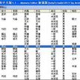三国志11修改器