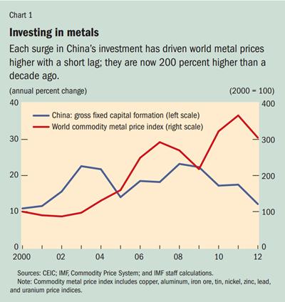 中国大宗商品价格指数