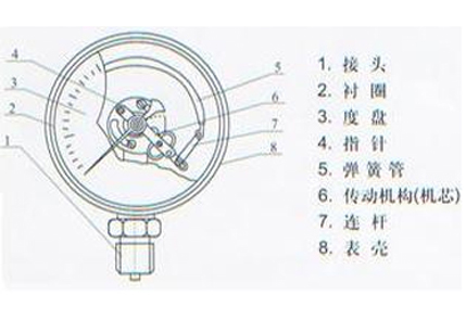 工作原理图 工作原理图