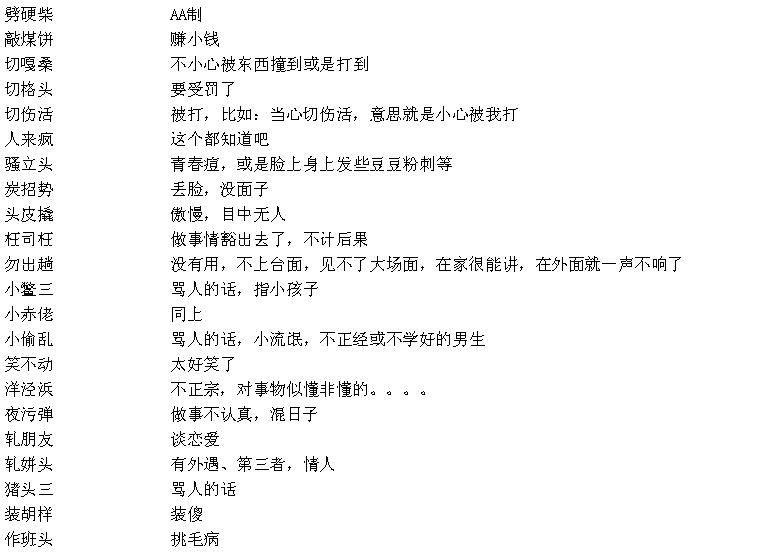 上海话 上海话
