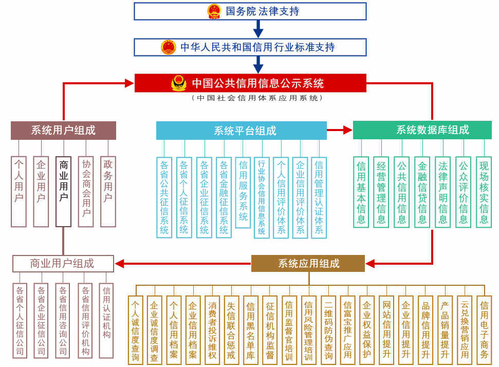中国公共信用信息公示系统 中国公共信用信息公示系统