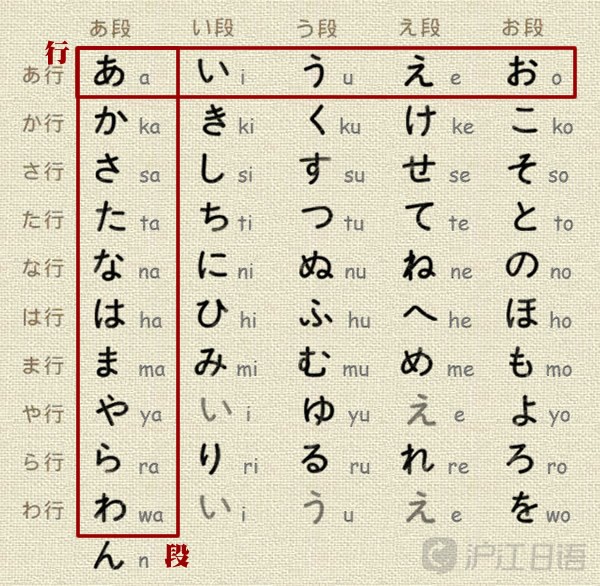 罗马音