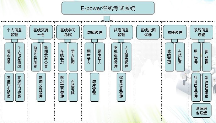 网路教育平台 网路教育平台