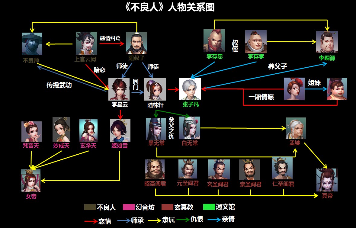 人物关係图 人物关係图