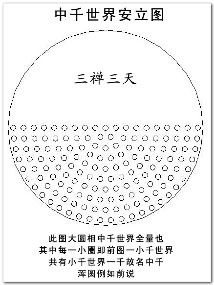 一中千世界(包含1000个小千世界) 一中千世界(包含1000个小千世界)