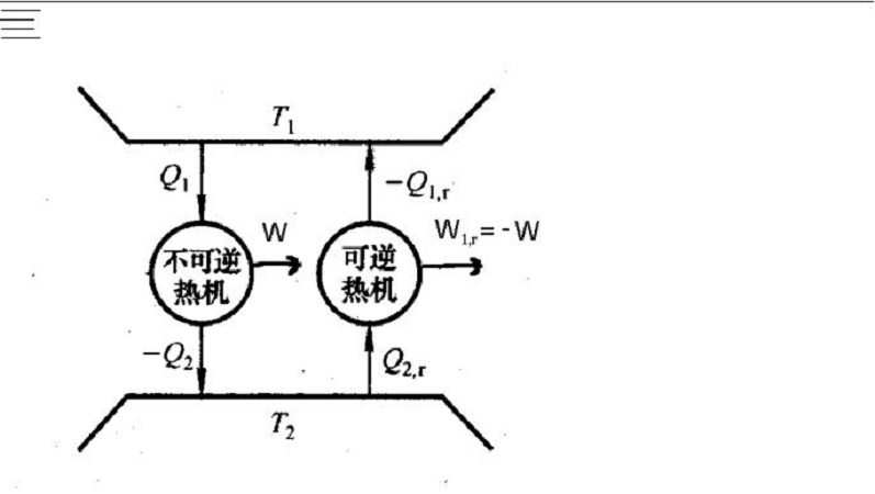 不可逆热机