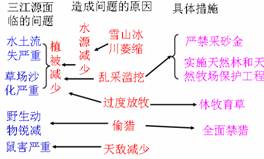 三江源(地理区域) 三江源(地理区域)