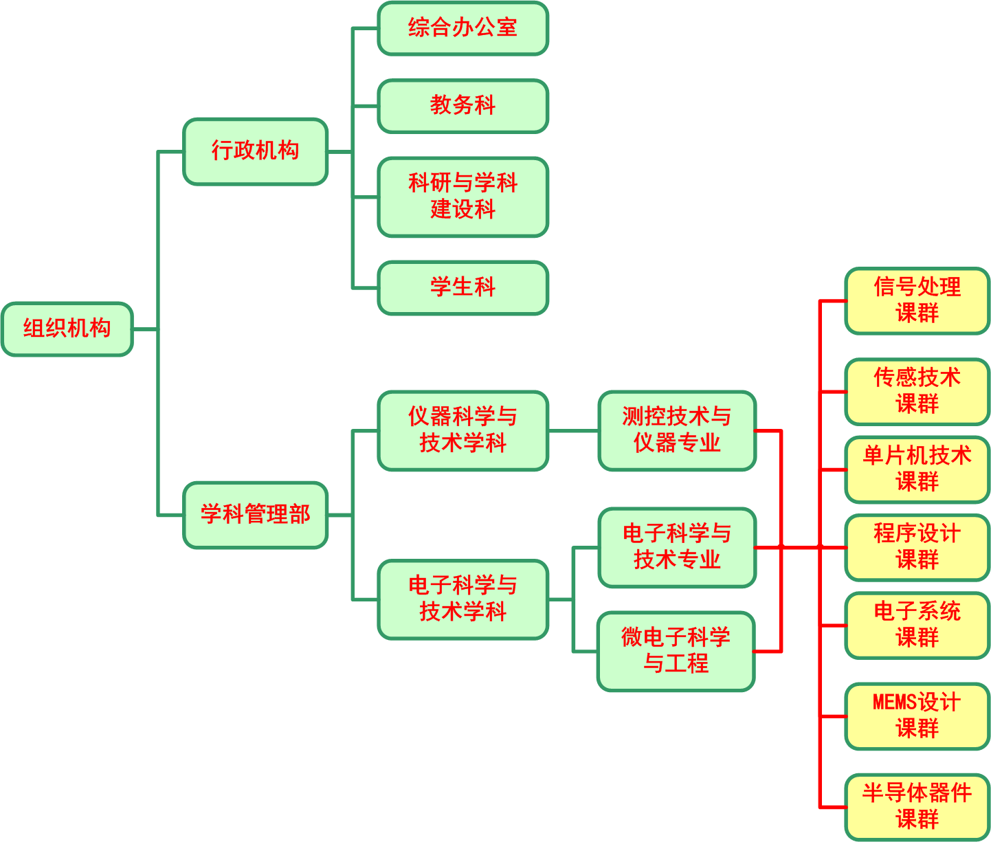 中北大学仪器与电子学院 中北大学仪器与电子学院
