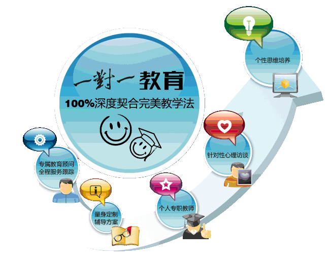 一对一个性化辅导 一对一个性化辅导