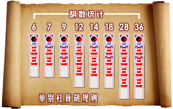 上大人(传统纸牌游戏) 上大人(传统纸牌游戏)
