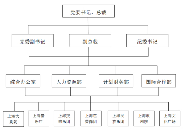 上海大剧院艺术中心 上海大剧院艺术中心