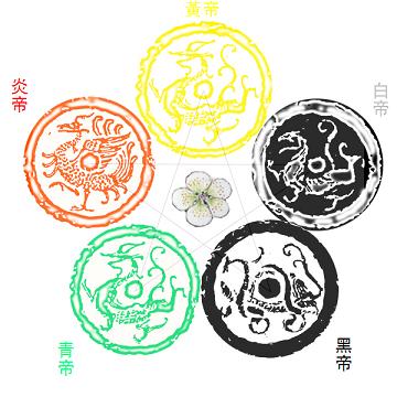 五位一体的上帝 五位一体的上帝