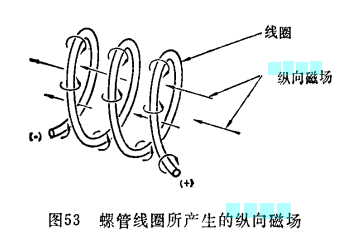 纵向磁场 纵向磁场