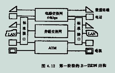 网路层 网路层