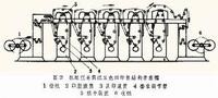 上海印刷厂 上海印刷厂