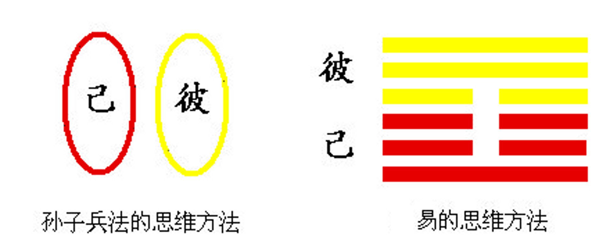 知己知彼 知己知彼