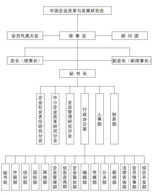中国企业改革与发展研究会组织机构 中国企业改革与发展研究会组织机构